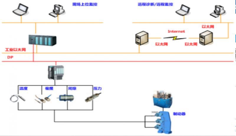 智能闸检测系统